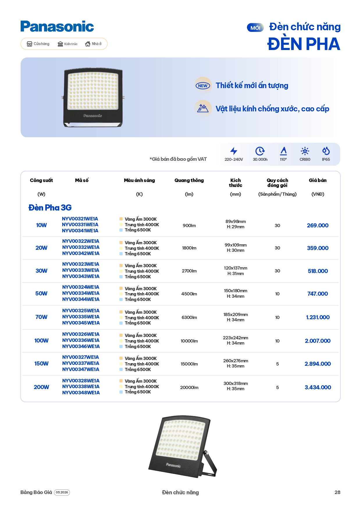 bảng giá đèn Panasonic mới nhất 
